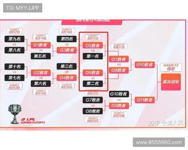 英雄联盟团队协作实力分析EDG荣登第九名展现团队默契与战术配合